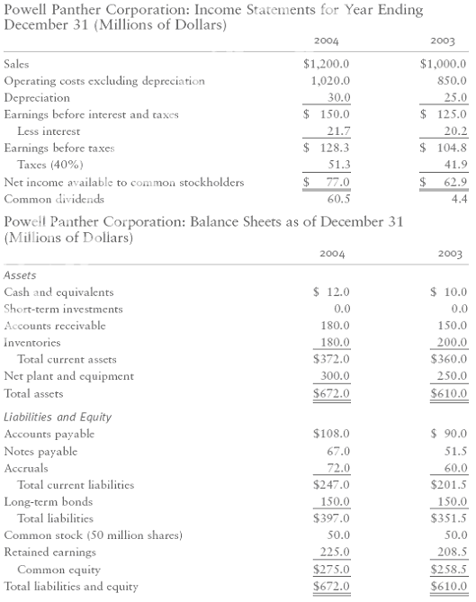 169_What is the net operating profit after taxes.PNG